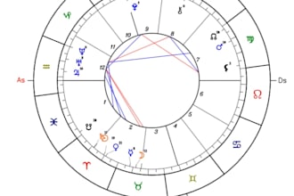 interpret your birth chart with spiritual insights