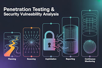 penetration testing and security vulnerability analysis