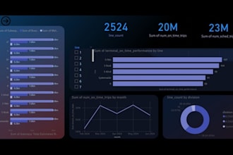 turn your data into powerful business insights