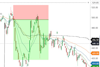 do backtesting,algo setup in options of nifty,bnf,gold,oil