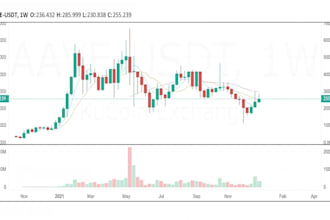 program mt4 mt5 tradingview indicator robot eas bot expert advisor ctrader cbot
