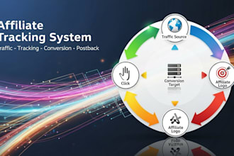 build web tracking and postback system for your traffic source