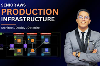 be your AWS cloud architect and devops engineer for terraform, cicd, and docker