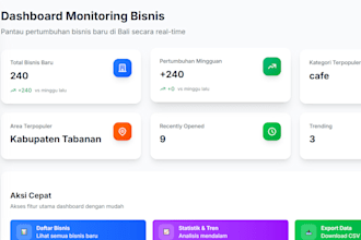 build a business new analysis website using google maps API