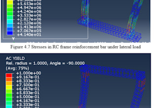 do any numerical modeling in finite element software abaqus