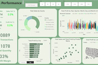 build advanced power bi dashboards for financial, sales, and operations data