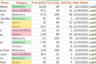 create professional and interactive excel dashboards