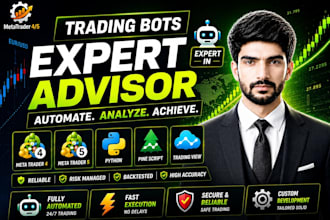 create or modify mt4 mt5 indicator or expert advisor eas