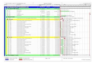 create construction project schedule in primavera p6 and microsoft project