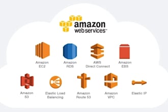 help migrate your applications to AWS as a cloud solutions architect