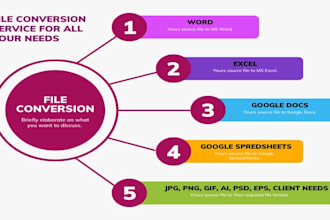 provide you service of file conversion of any type