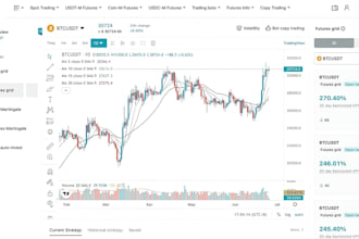 code ninjatrader nt7 nt8 robot bot mt4 mt5 expert advisor indicator tradingview
