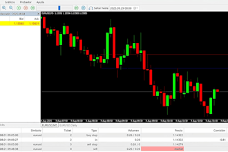 code trading eas robot bot expert advisor mt4 mt5 tradingview strategy indicator