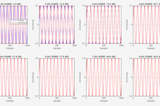 do matlab and simulink simulation