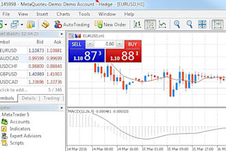 program mt4 mt5 trading bot robot eas forex expert advisor tradingview indicator