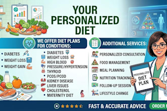 create personalized diet plan according to your choice