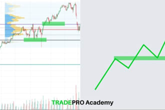 help modern swing, scalping trading strategy