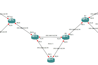 design, configure, and troubleshoot your cisco network topology