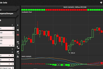 develop algorithmic trading bot strategy for hft bots and expert advisors
