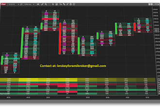 develop algorithmic trading bot strategy for ninjatrader automation