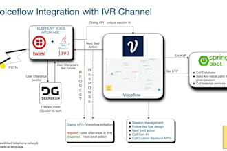 build ivr or twilio ai voice call autoresponder chatbot