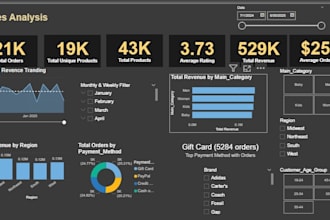 create an interactive power bi dashboard for sales reporting
