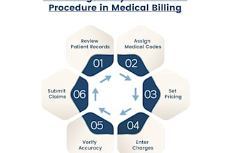 do professional medical billing and claims processing