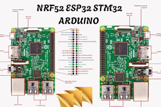 develop ble firmware and iot solutions using nrf52 esp32 stm32 arduino raspberry