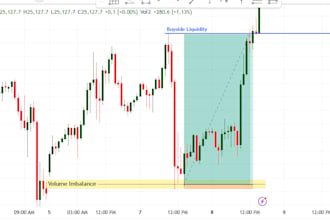 teach you best nasdaq, gold and forex trading strategies
