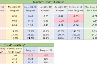 create a custom excel tracker for your business or personal use