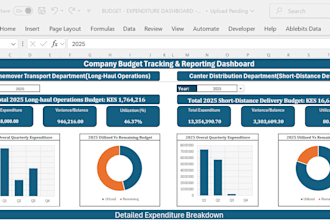 build live excel dashboards for business KPI tracking and reporting