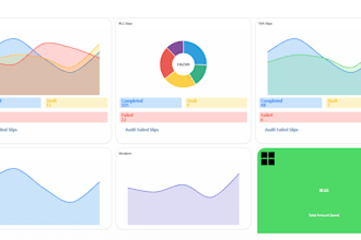 build professional oracle apex dashboards and reports