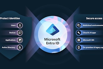 implement zero trust principles and identity management for m365 and entra id