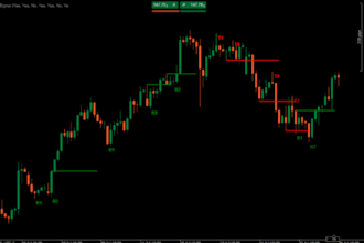 build algo strategies ibkr trading bots API integration and automation
