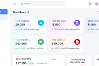 develop admin dashboard in react or nextjs