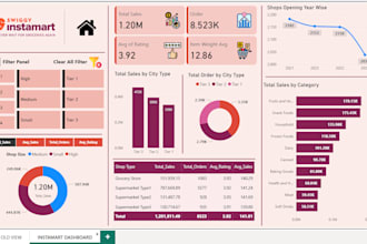 create dashboard in power bi using power query dax formula