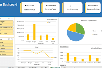 create excel dashboard, data visualization and data analysis