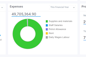 manage your sales , purchase and accounts records and ledger
