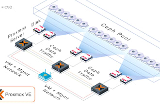 configure and troubleshoot proxmox, kvm, qemu virtualization
