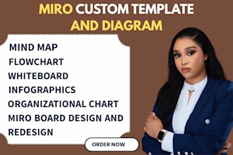 design professional miro boards, flowchart and process diagram for your business