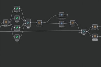 build custom n8n automations for your business