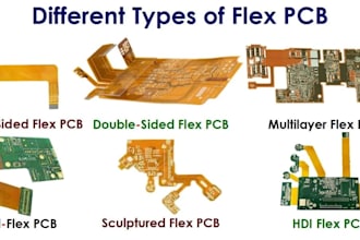 design flexible pcb, fpc, rigid flex pcb, schematic, footprint, gerber files