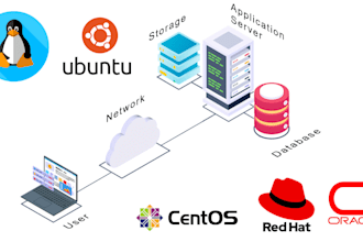 fix vps, linux, nginx, server issues