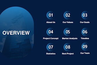 design a professional business presentation in powerpoint or PDF