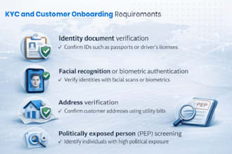 do identity verification for companies house UK