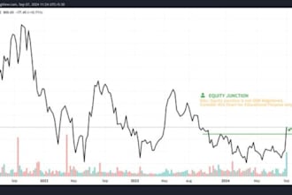 code your indicator scaping trading bot for forex or futures in ninjatrder