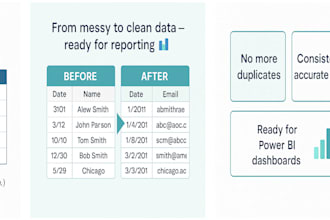 clean and standardize your data in excel or power query