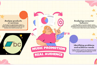 share your bandcamp release with targeted music audiences