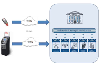 do java core banking development