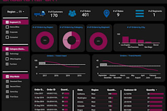 create a sales and marketing excel dashboard with data visualization